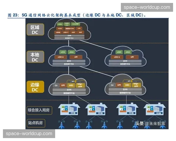 5G边缘计算节点正与数据采集深度交融，在本阶段拓宽了移动信号接入维度