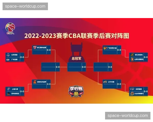 CBA发布季后赛赛程，将于4月1日正式开打