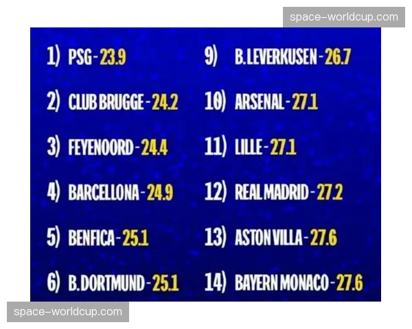 历史数据回顾：对比近五个赛季，欧冠淘汰赛阶段的攻守转换频率上升35%