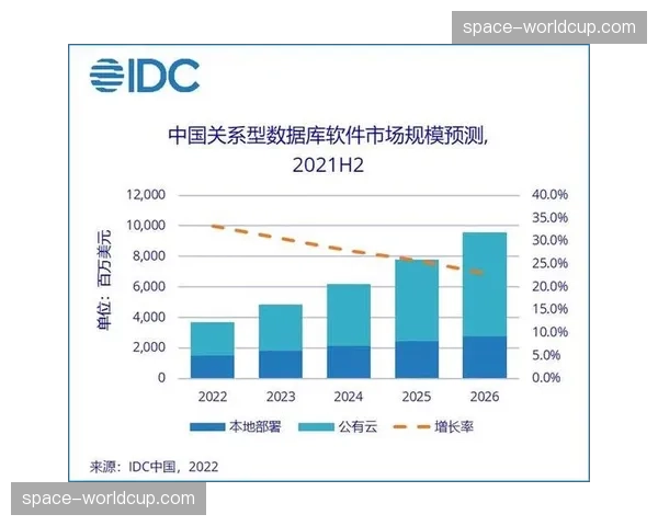 联盟与亚马逊云科技就2026-27赛季全联盟AI战术数据库建设展开最终谈判 联盟与亚马逊云科技就2026-27赛季全联盟AI战术数据库建设展开最终谈判