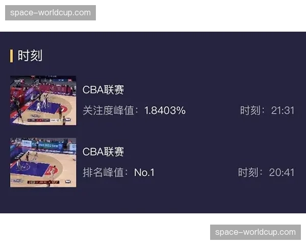 CBA季后赛收视率创新高,联赛商业价值逼近百亿 CBA季后赛收视率创新高,联赛商业价值逼近百亿